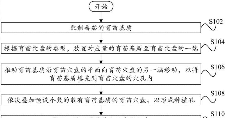 鸽子蛋上盆的方法与步骤（孵化鸽子蛋的关键步骤及技巧）