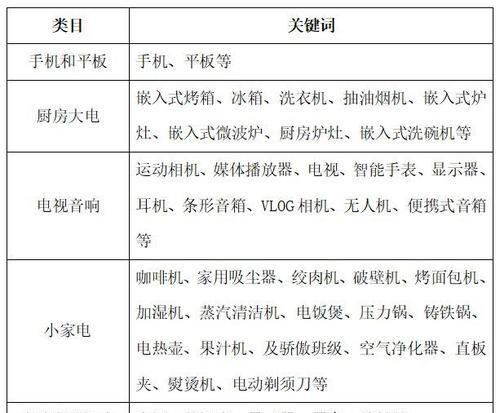 目前有哪些植物是限制进口的？限制进口的原因是什么？