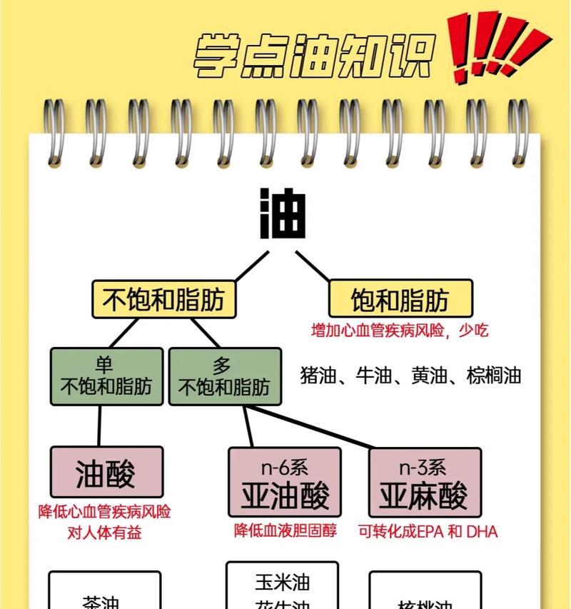 哪些植物不会产生油？它们的特点是什么？