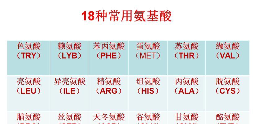 植物体内含有哪些物质？这些物质对环境有何影响？