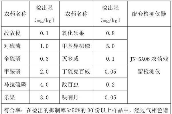 农药名称后字母的含义是什么？