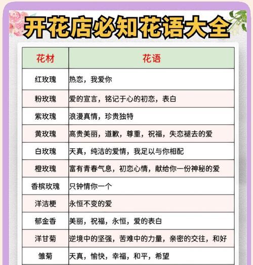 花语中有哪些是被误解的？