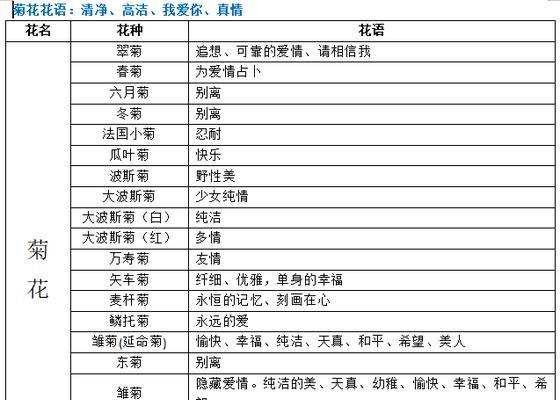 寓意精明的花语是什么花？哪种花代表了精明的寓意？