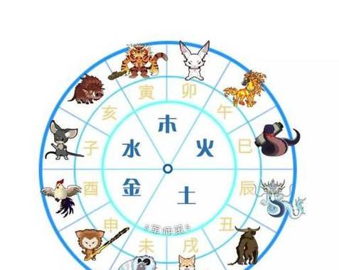 花语“融解”对应哪个生肖？它有何特殊含义？