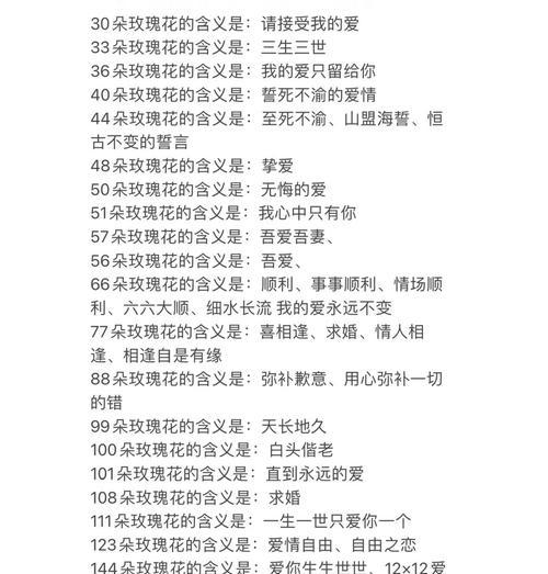 小玫瑰花的花语代表什么含义？