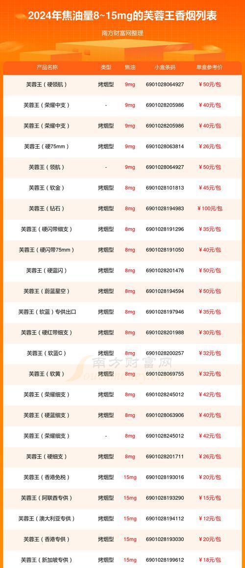 送芙蓉王时需要附上什么花语？