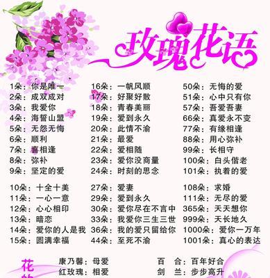 表达“你喜欢我吗”的花语是哪种花？