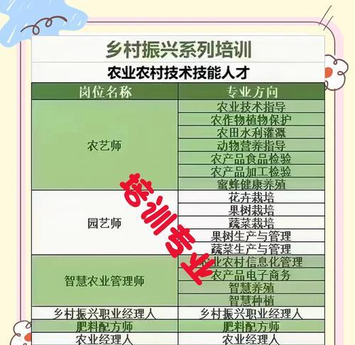 大田种植如何提高单产能力？