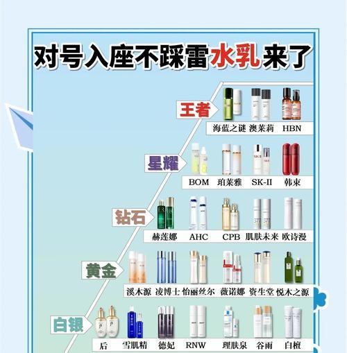 水花有哪些品种？如何挑选适合家庭的水花品种？