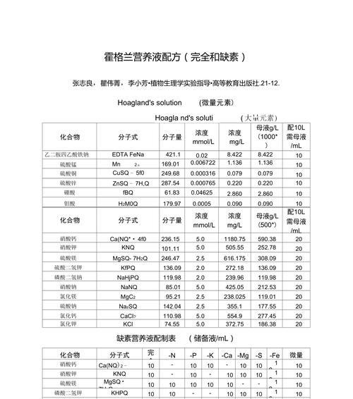 营养液使用指南及注意事项？