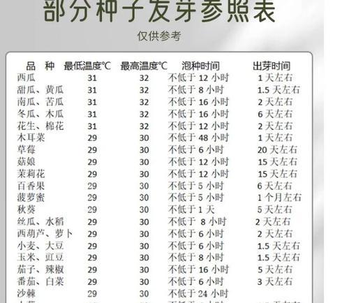 怎么催芽种子番茄苗？催芽过程中的常见问题有哪些？