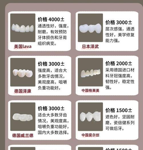 种植牙经验丰富的医生有哪些？如何选择合适的种植牙医生？