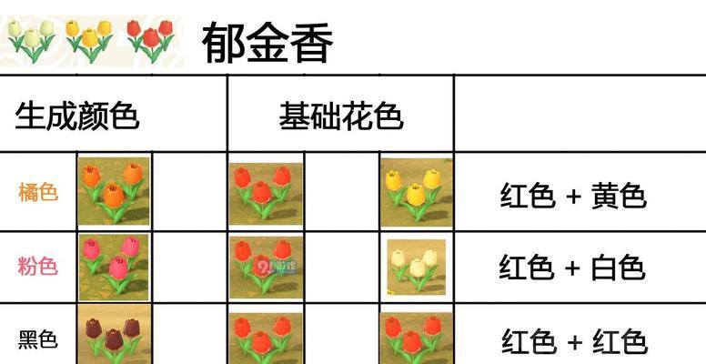 动森游戏中花卉繁殖需要多久？