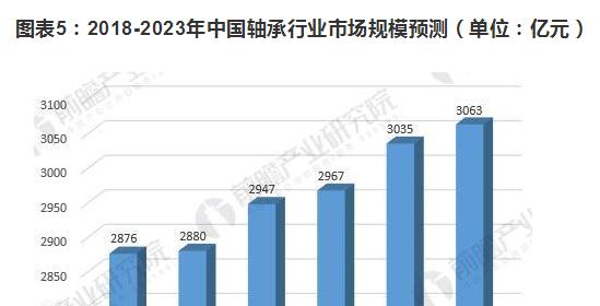 花语城房价走势分析？未来发展前景如何？