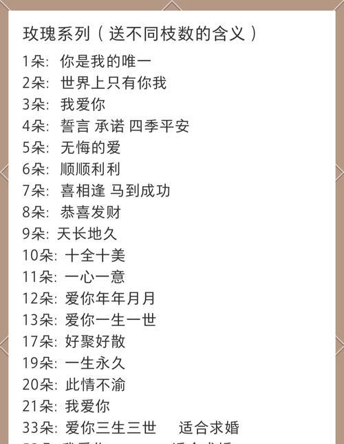 玫瑰每朵花语有何不同？