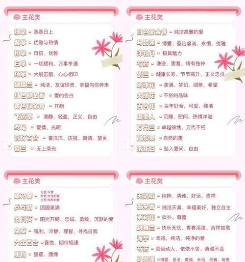 花语大全中哪些寓意祝福？花语大全的寓意是什么？