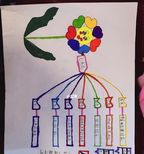 七色花在教育中的意义是什么？如何利用故事七色花进行教育？