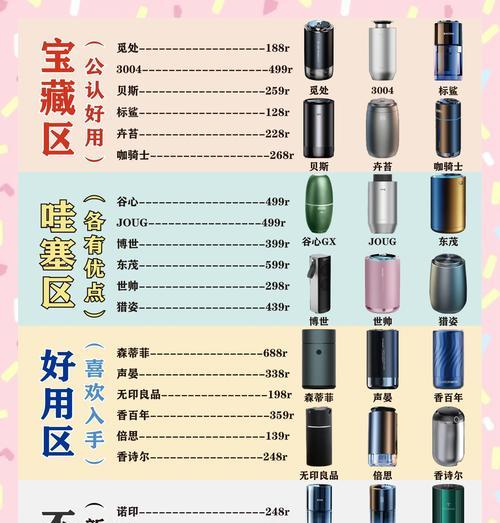 车载香薰的浪漫花语是什么？如何选择有浪漫花语的车载香薰？
