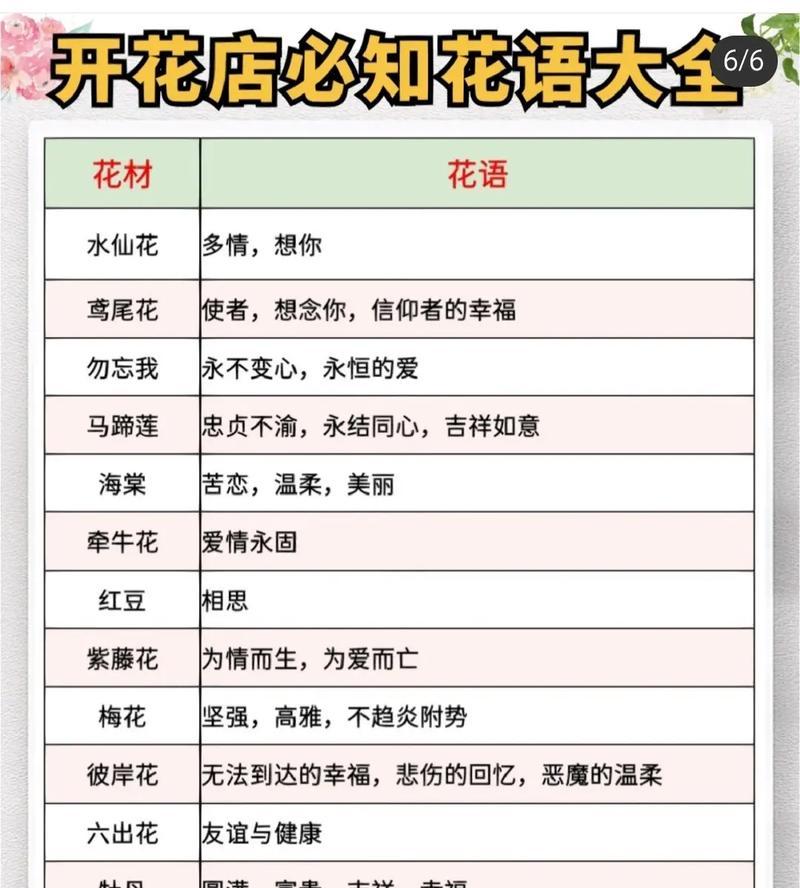 西瓜几年结果实——解析西瓜成熟期及开花结果的因素（探究西瓜开花结果的时间和数量与环境因素的关系）